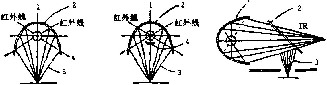 五、紫外線固化油墨